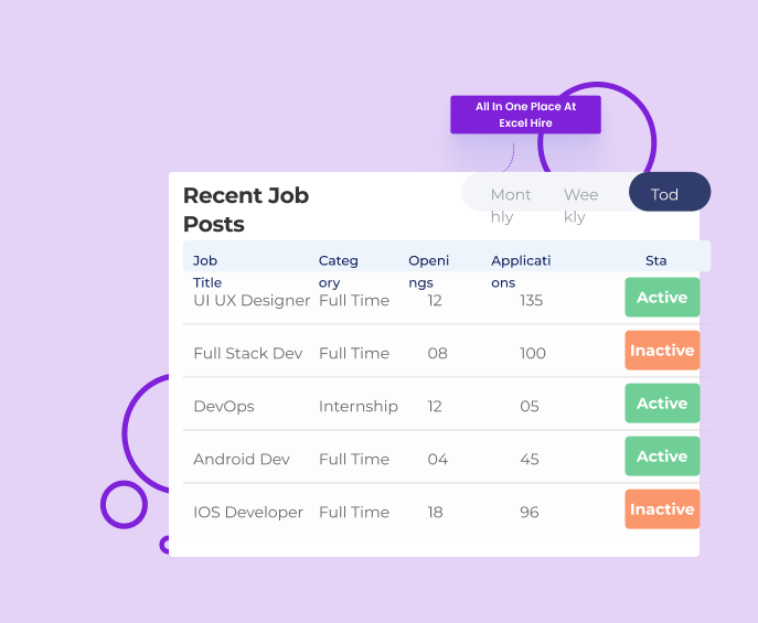 Recent Job Posts