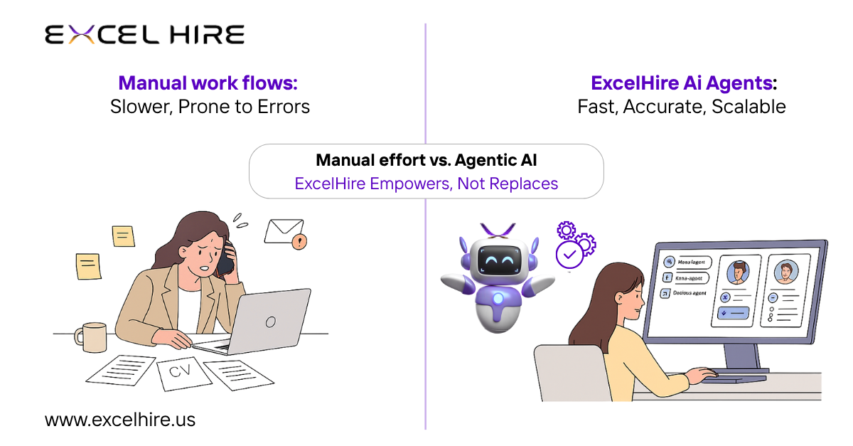 Manual Recruiters vs. AI Agents