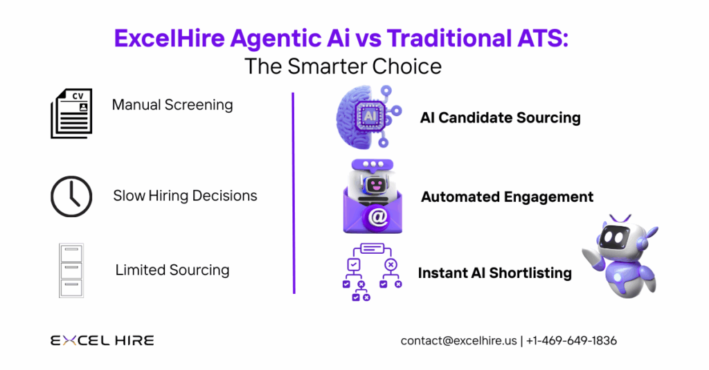 ExcelHire Agentic Ai vs Traditional ATS