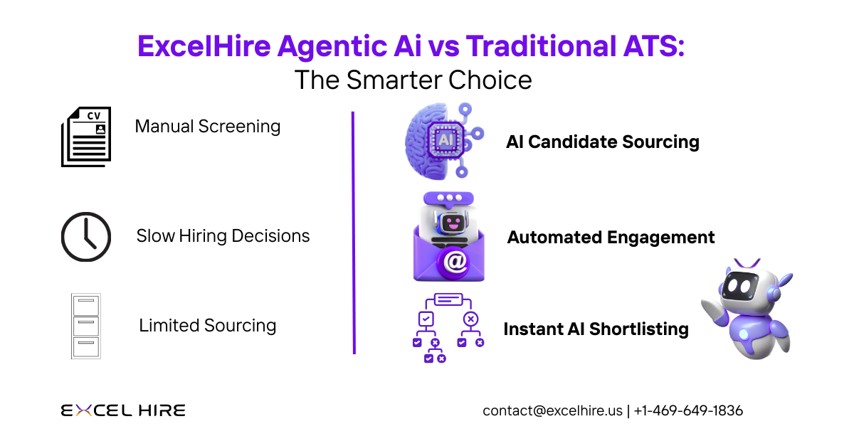 ExcelHire Agentic Ai vs Traditional ATS: Which One Is Better for Recruiters?