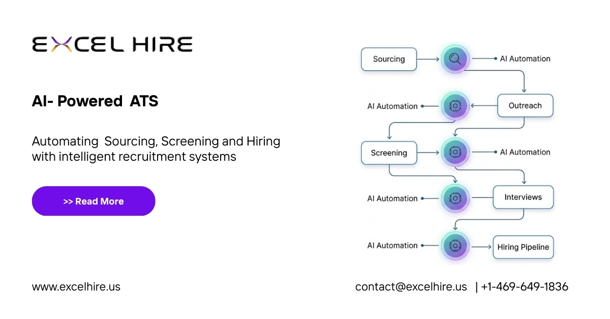 AI- Powered ATS